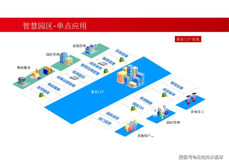 IT外包服务：企业创新的加速器